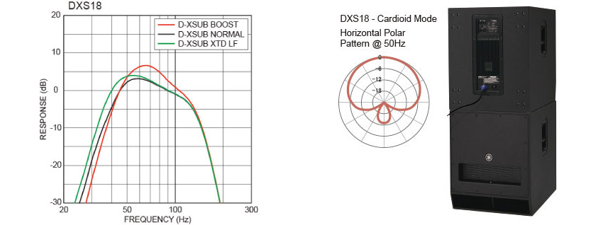 Yamaha DXS18XLF LF mode and D-XSUB processing