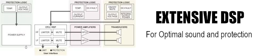 Extensive DSP processing for optimal sound and speaker protection