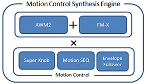 Yamaha Montage-8 Motion Control Sound Engine Layout
